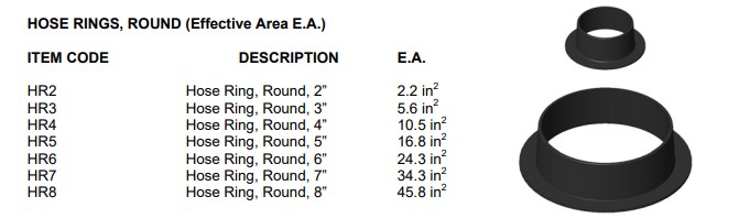 MSI Hose Rings Round - Various Sizes - Image 2