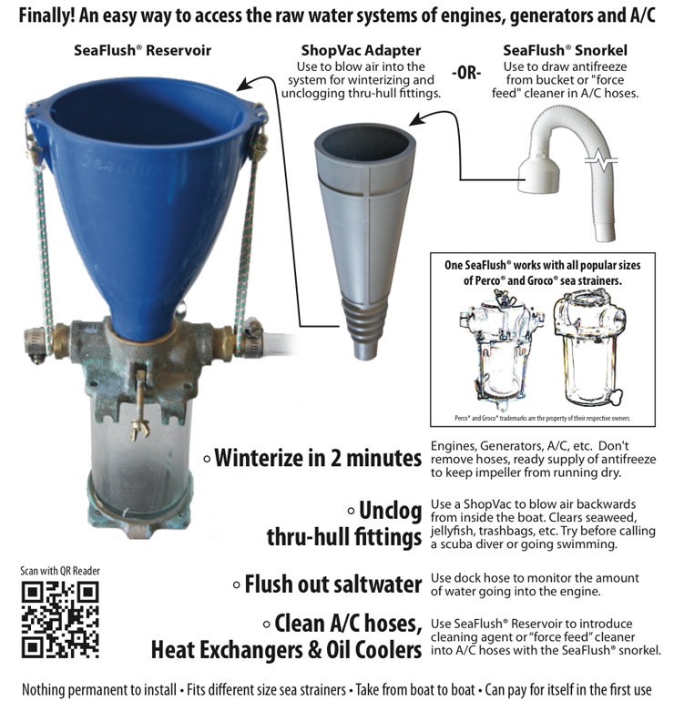 Sea Flush System Kit TRAC 1280 - Image 3