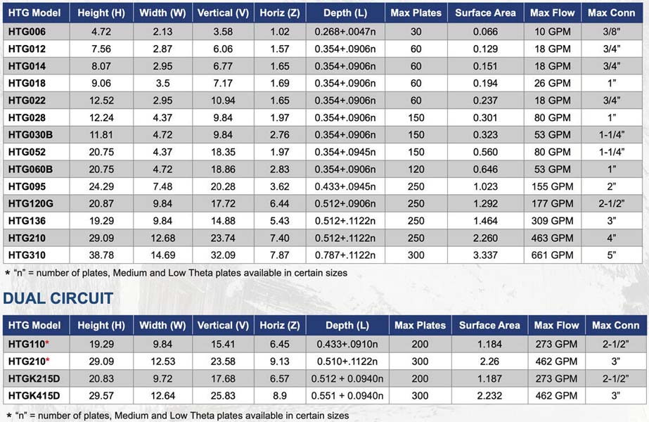 Flat Plate evaporator -refrigerant/liquid 970PSI test 316Lstain 360,000BTU HTGKK - Image 3