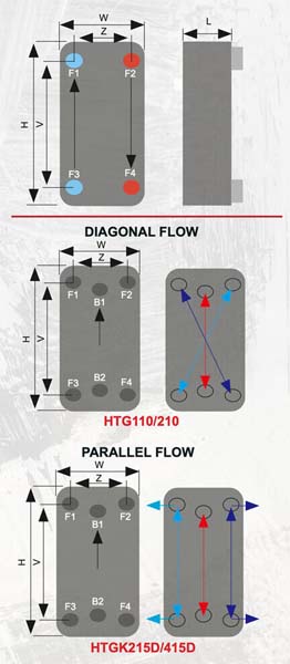 Flat Plate evaporator -refrigerant/liquid 970PSI test 316Lstain 360,000BTU HTGKK - Image 4
